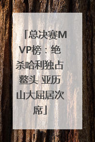 总决赛MVP榜：绝杀哈利独占鳌头 亚历山大屈居次席